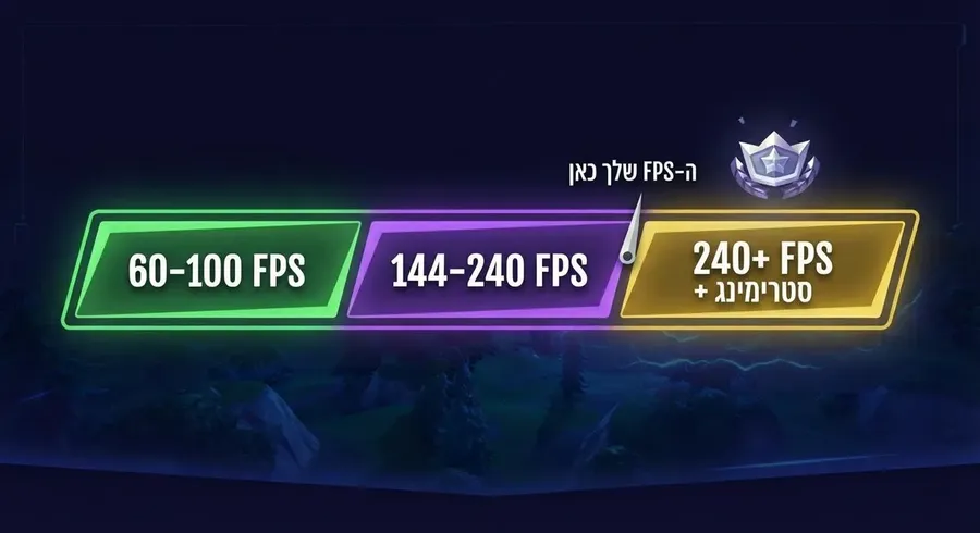 FPS