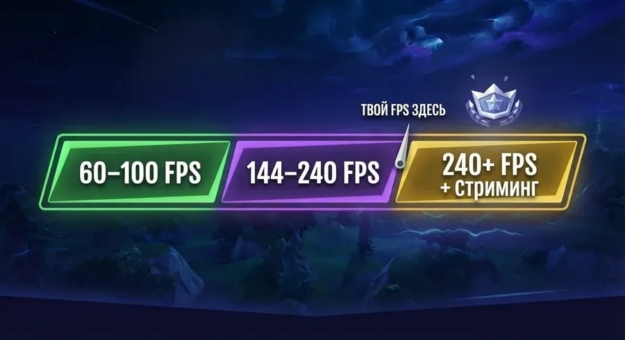 FPS